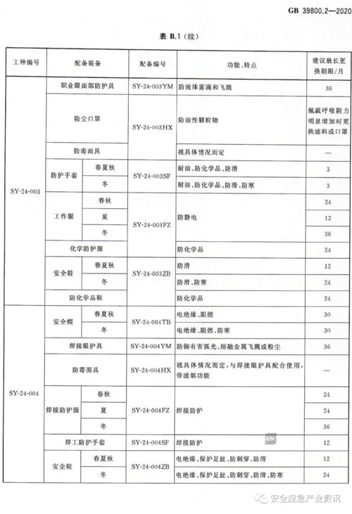 強(qiáng)制性國標(biāo)落地，企業(yè)信用評級助推勞保用品配備新規(guī)實(shí)施