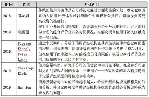 國際ESG信用評級方法學(xué) 剖析核心框架與對企業(yè)信用評級的戰(zhàn)略建議