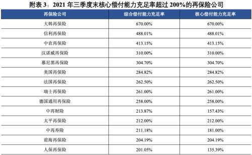 信用評級視角下的監(jiān)管新動向 解讀《關(guān)于調(diào)整保險(xiǎn)資金投資債券信用評級要求等有關(guān)事項(xiàng)的通知》與企業(yè)信用評級服務(wù)