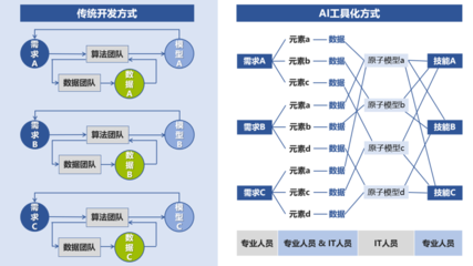 廖小華:水務行業如何被AI重新定義?