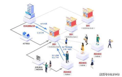從社區團購到智慧水務 數字化系統的開發與一體化解決方案探析