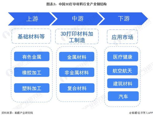 預見2023 中國3D打印材料行業全景圖譜與智能水務系統開發趨勢