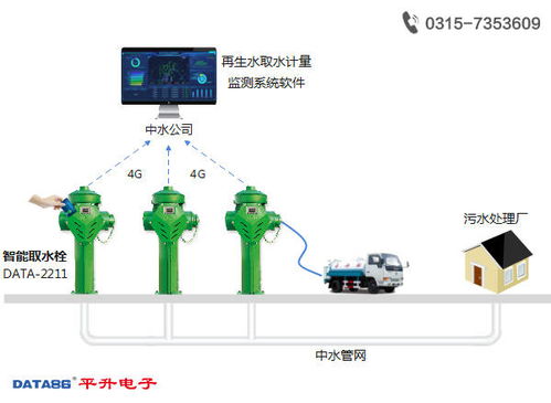 再生水加水站 再生水智能供水 再生水智能加水系統 市政取水點